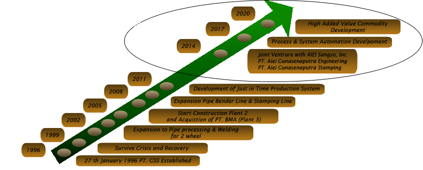 road map